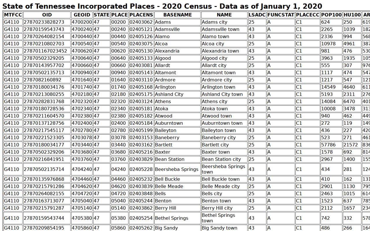 Eagleville court docket context in Rutherford incorporated population table